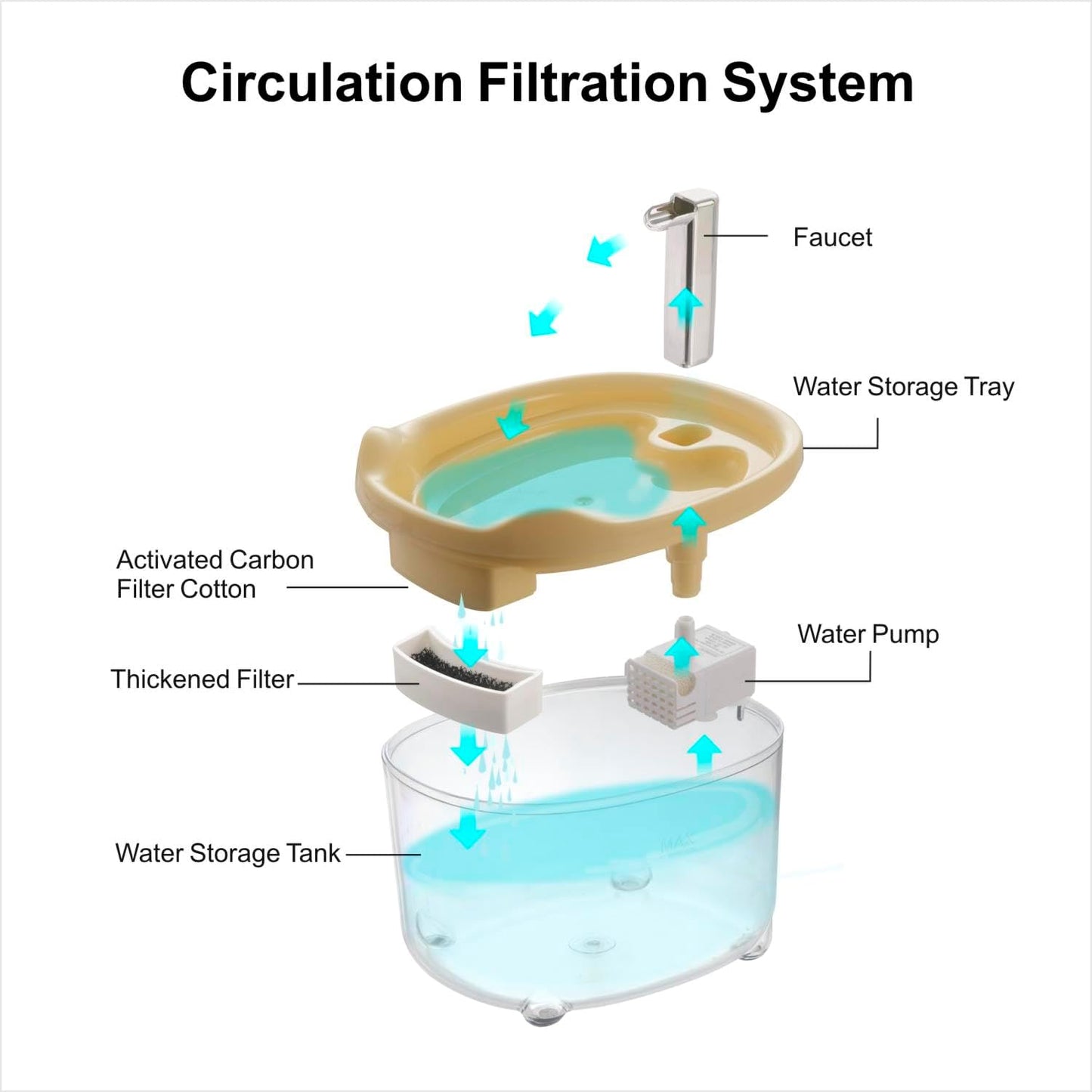 Pet Water Fountain for Cats Kitten Dogs